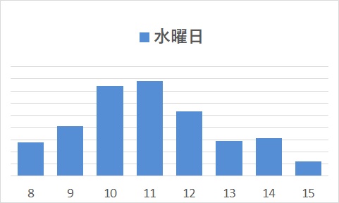 水曜日