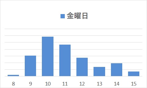 金曜日