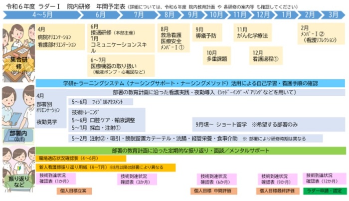 ラダーⅠ 年間教育計画