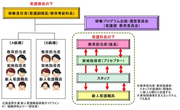 屋根瓦式教育体制