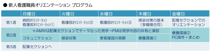 新人オリエンテーションプログラム.