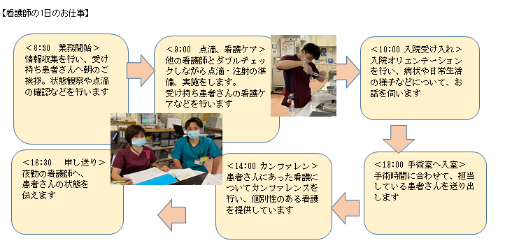 新人看護師の1日
