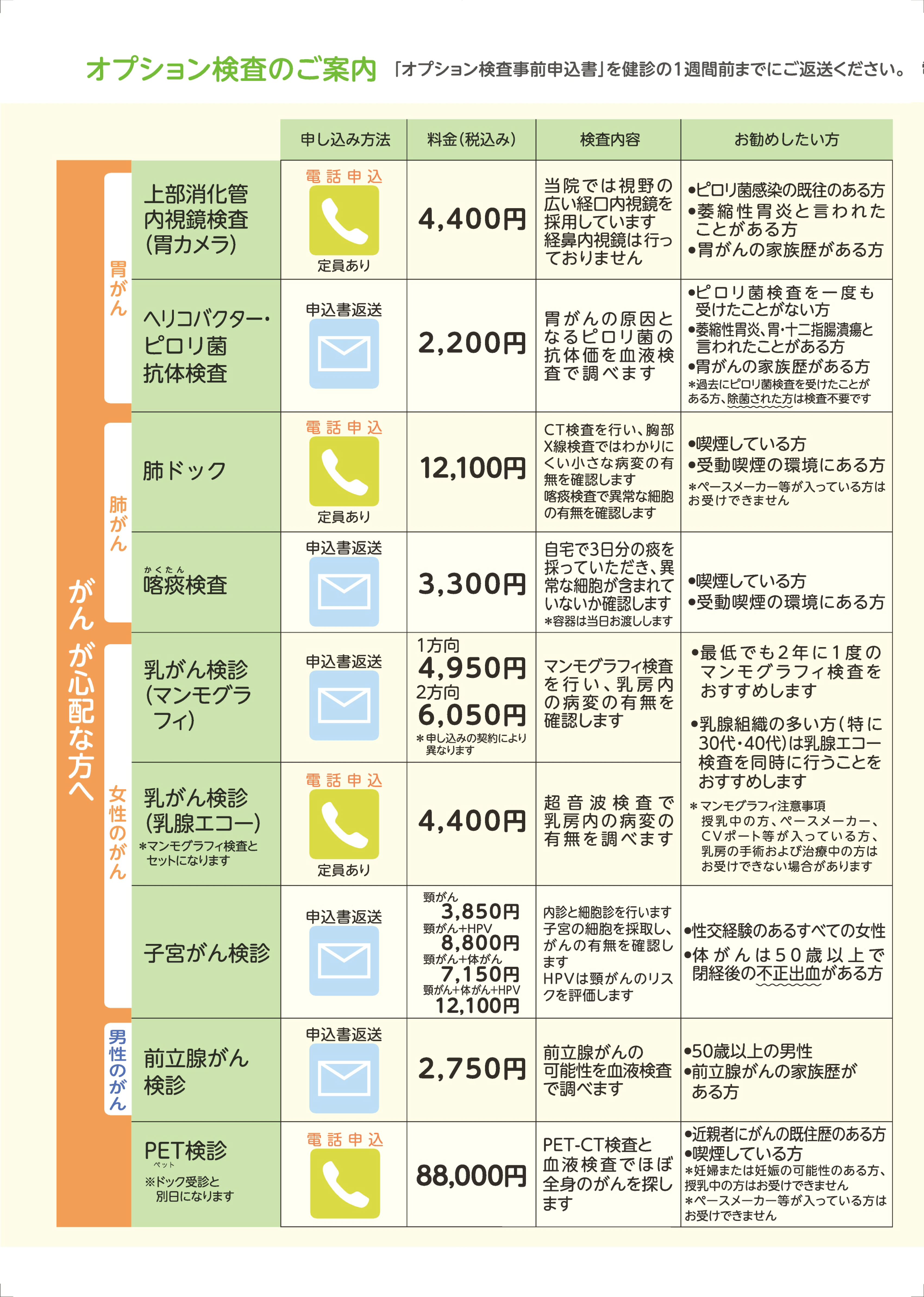 オプション①