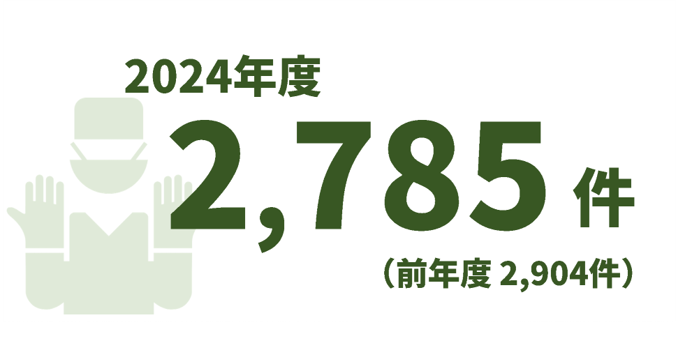 2024年度2,785件、前年度2,904件