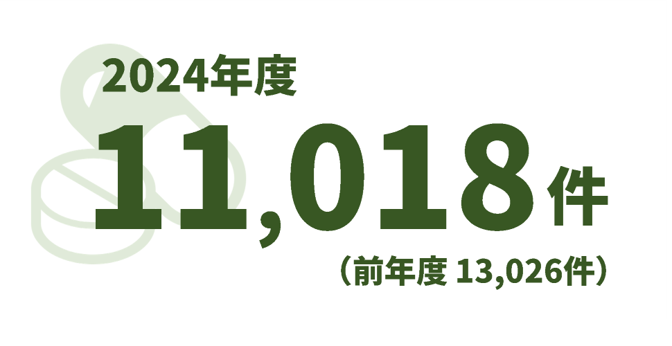 2024年度11,018件、前年度13,026件