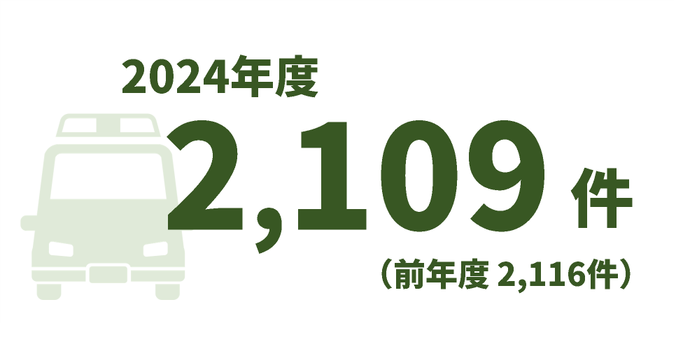 2024年度2,109件、前年度2,116件
