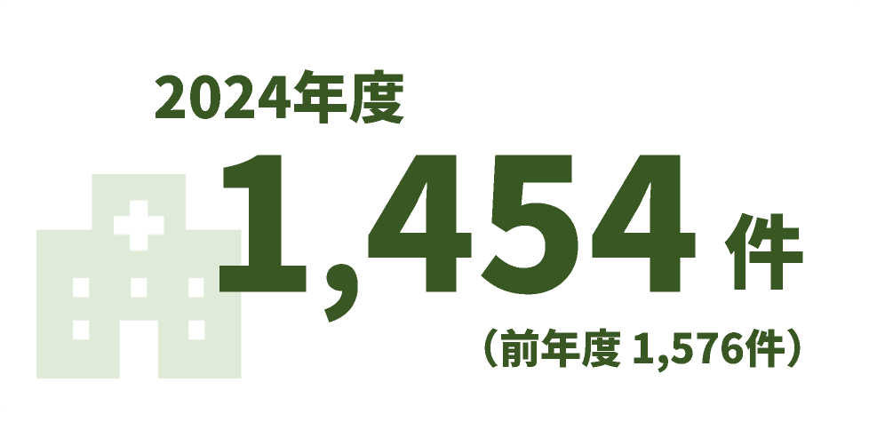 2024年度1,454件、前年度1,576件