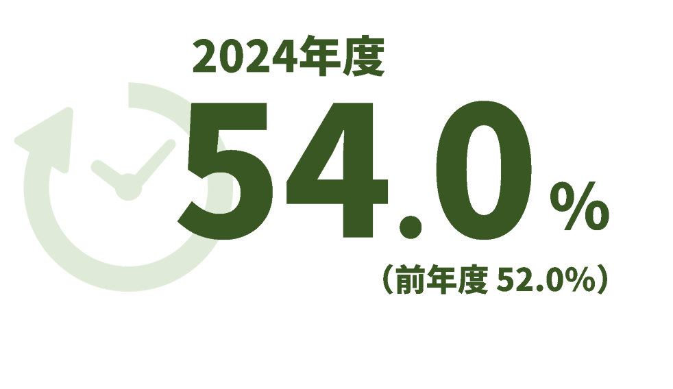 2024年度54.0％、前年度52.0％