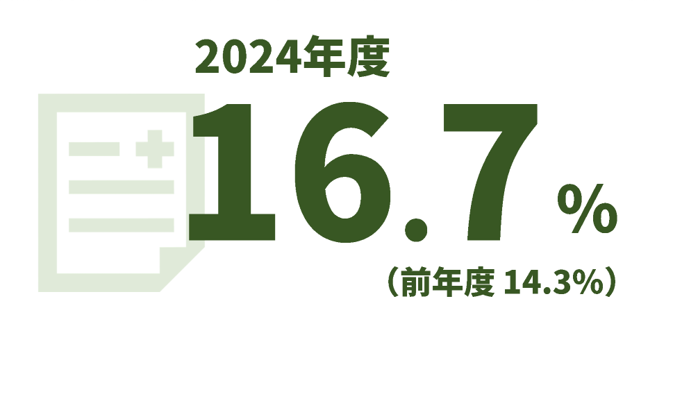 2024年度16.7%、前年度14.3%