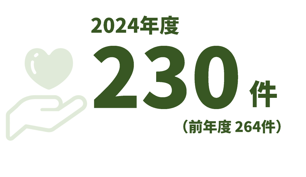 2024年度230件、前年度264件
