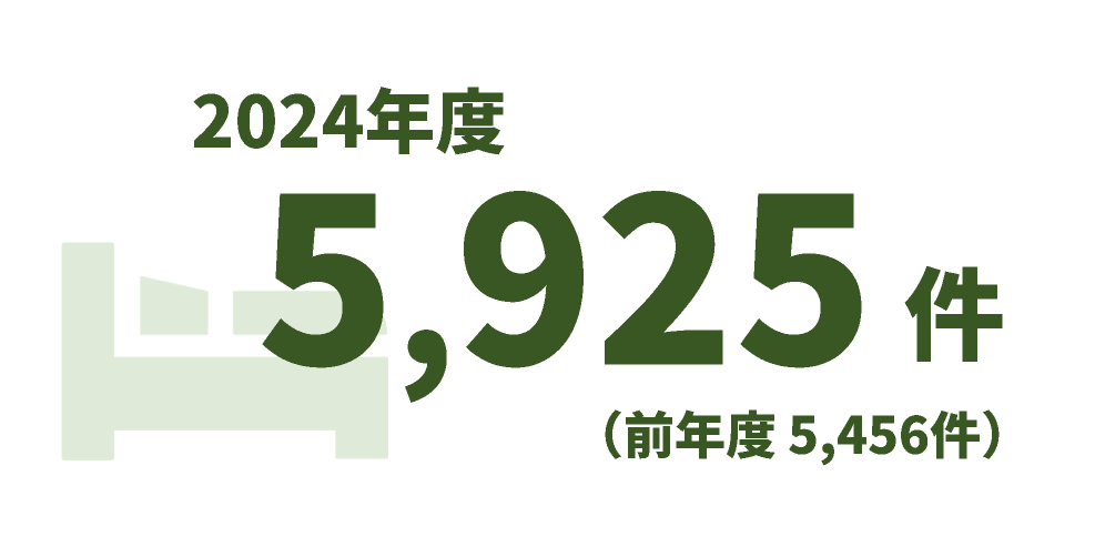2024年度5,925件、前年度5,456件