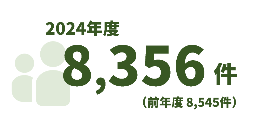 2024年度8,356件、前年度8,545件