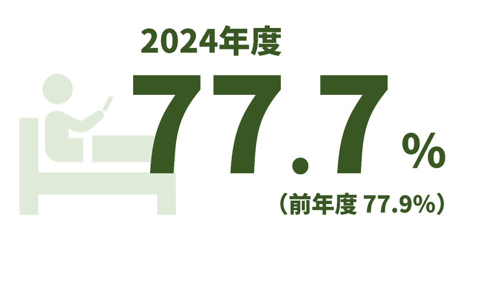 2024年度77.7％、前年度77.9％