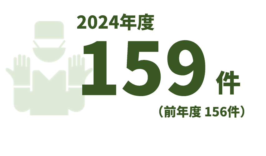 2024年度159件、前年度156件