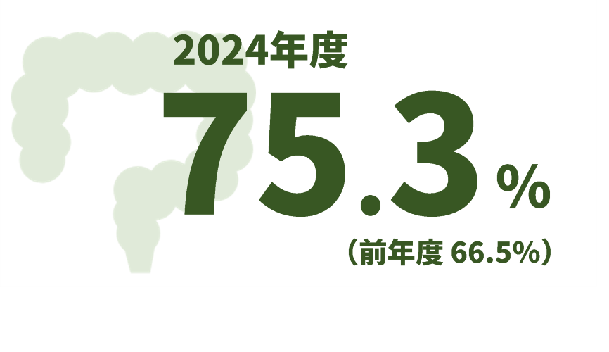 2024年度75.3パーセント、前年度66.5パーセント