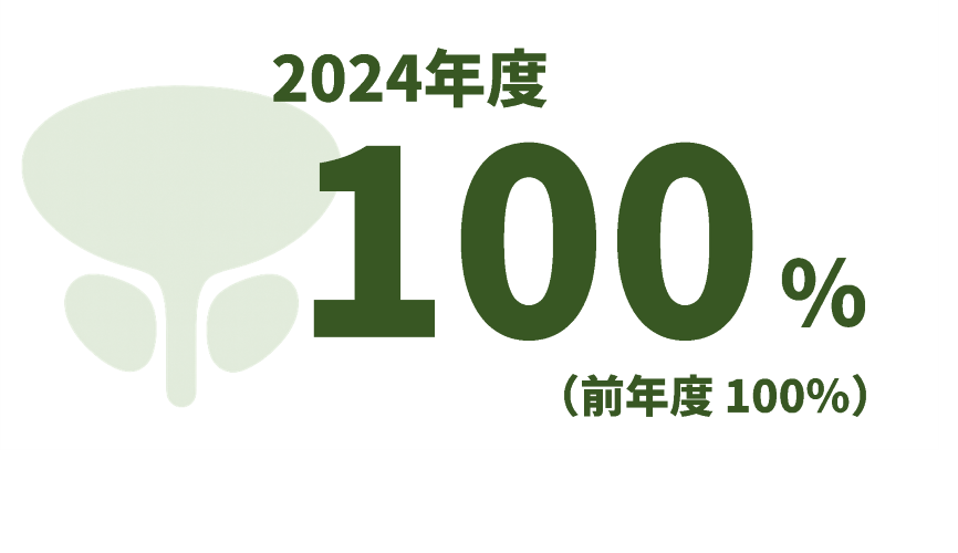2024年度100パーセント、前年度100パーセント