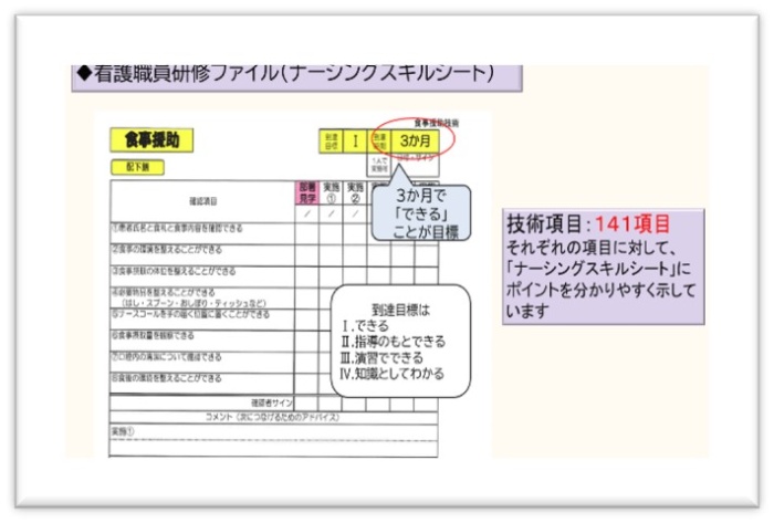 研修スライドの一画面。「ナーシングスキルシート」について。