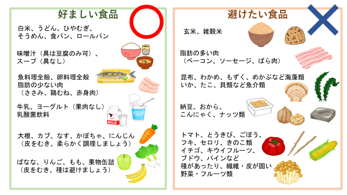 検査前に好ましい食品と避けたい食品の一覧
